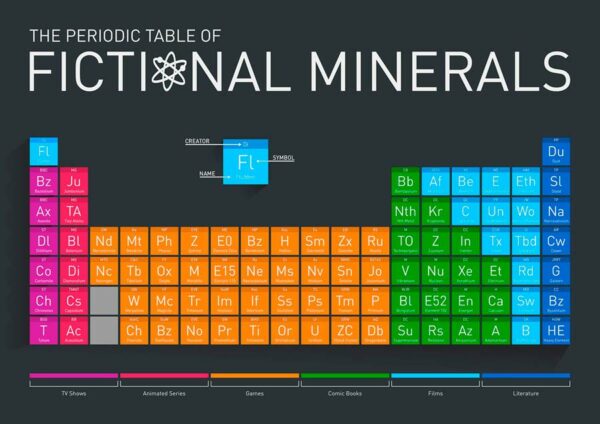 La tabla periódica imaginaria de los elementos químicos de la ciencia ficción